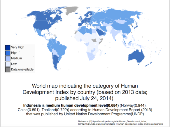 World map indicating the category of Human Development Index by country
